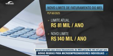 CAS aprova ‘Super MEI’, com receita anual de R$ 140 mil — Senado Notícias