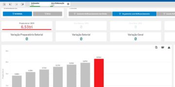 Senado cria ferramenta para acompanhar emendas ao Orçamento — Senado Notícias