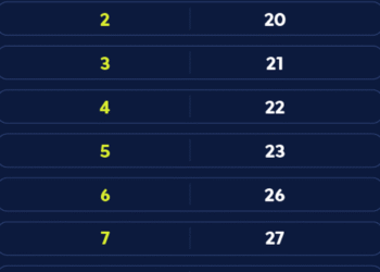 Caixa paga Bolsa Família a beneficiários com NIS de final 8