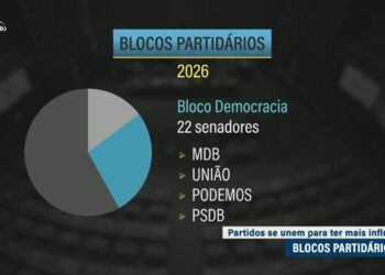 Senado começa os trabalhos com cinco blocos partidários registrados — Senado Notícias