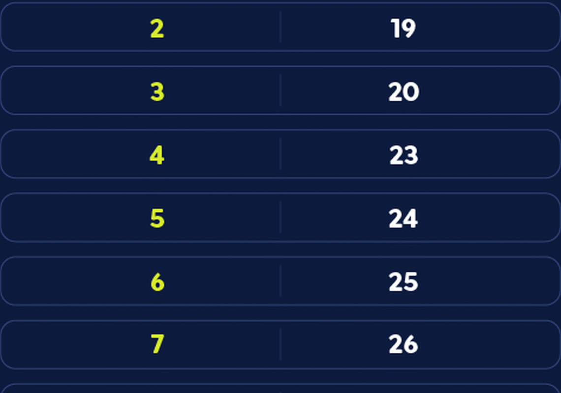 Caixa paga Bolsa Família a beneficiários com NIS de final 8