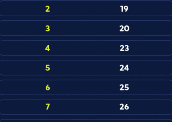 Caixa paga Bolsa Família a beneficiários com NIS de final 8