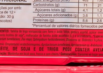 Caminhos da Reportagem aborda riscos do consumo de ultraprocessados