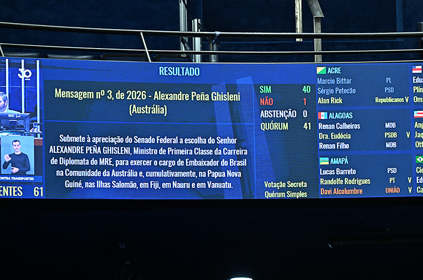 Plenário aprova indicação de quatro diplomatas para embaixadas — Senado Notícias