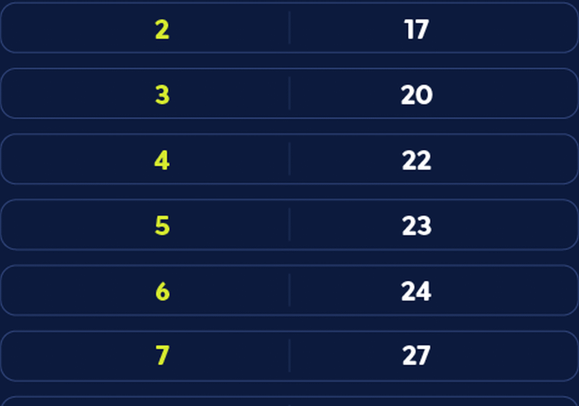 Caixa paga Bolsa Família a beneficiários com NIS de final 6