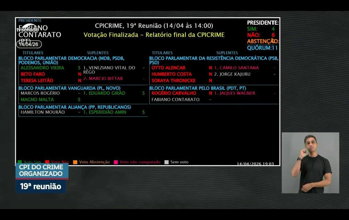 relatório final é rejeitado — Senado Notícias