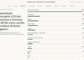 Maioria dos pacientes que importam remédios canábicos faz musculação