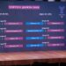 Quartas da Copa do Brasil Feminina terá clássico carioca Fla x Flu