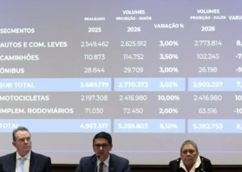 Fenabrave eleva a 8,6% previsão de alta na venda de veículos em 2026