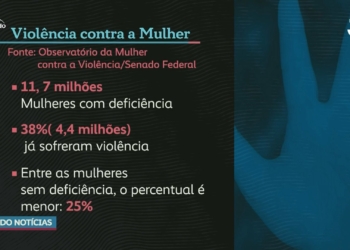 Mulheres com deficiência são mais agredidas, revela DataSenado — Senado Notícias