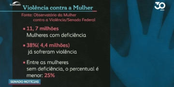 Mulheres com deficiência são mais agredidas, revela DataSenado — Senado Notícias